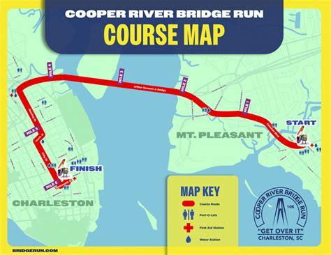 charleston bridge run 2023 results.